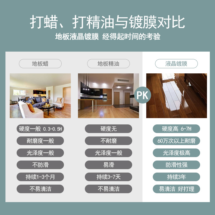 打蠟打精油與鍍膜對(duì)比